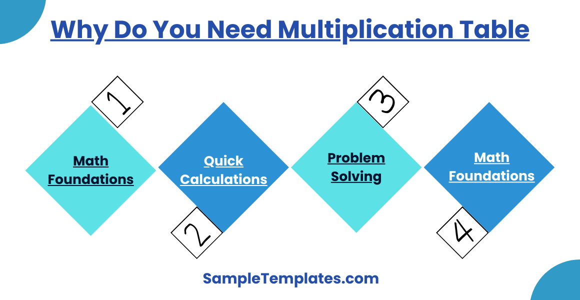 why do you need multiplication table