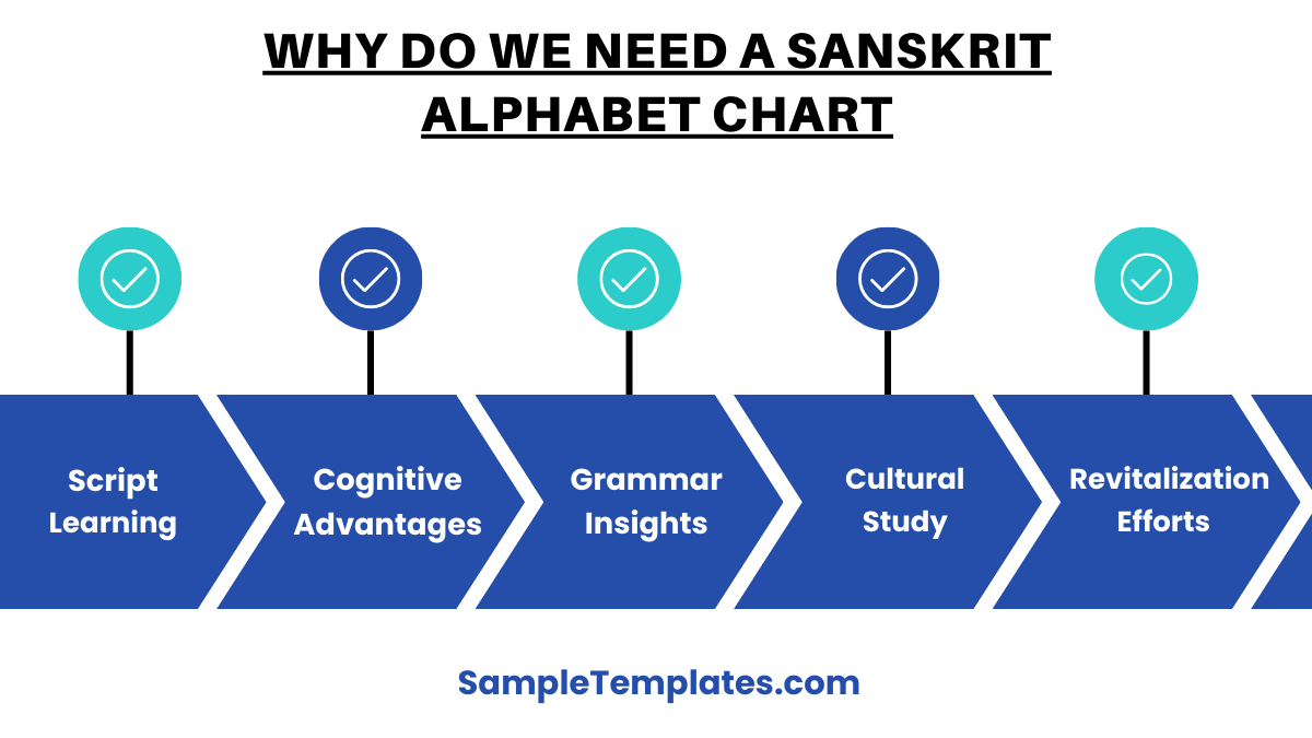 why do we need a sanskrit alphabet chart