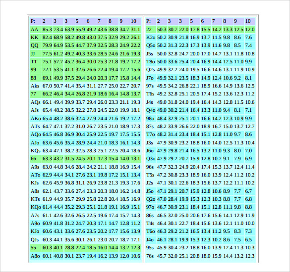 Texas Holdem Percentages Chart