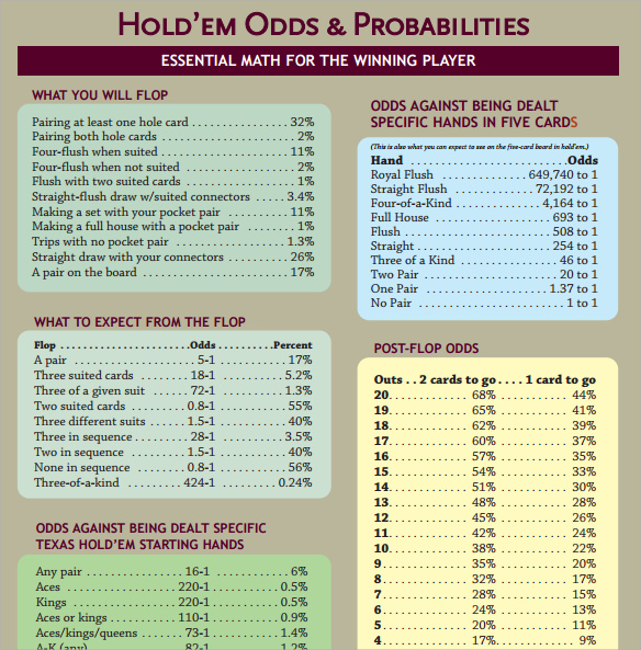 What Are The Odds On Races At Texas Holdem