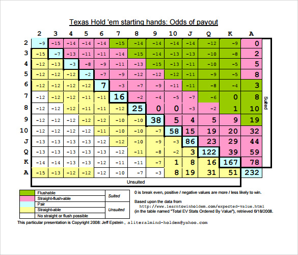 FREE 6+ Sample Holdem Odds Chart Templates in PDF MS Word