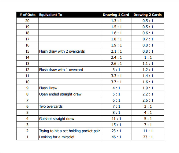 texas holdem preflop winning odds calculator