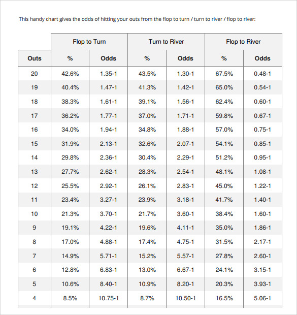 FREE 6+ Sample Holdem Odds Chart Templates in PDF MS Word