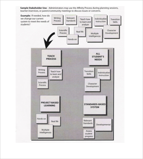 affinity diagram sample