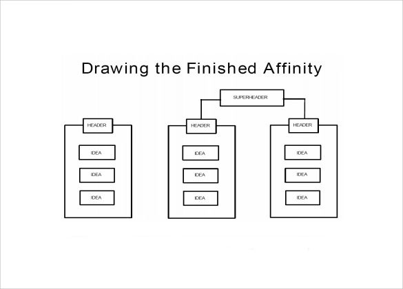 affinity diagram template