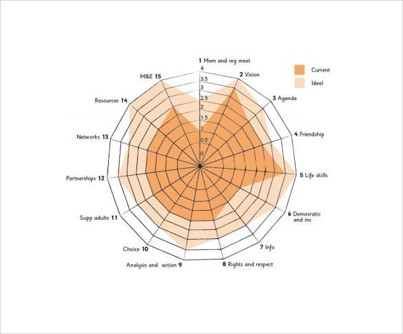 spider diagram template to print