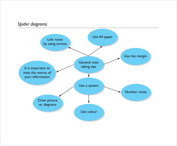 Free Editable Spider Diagram Template