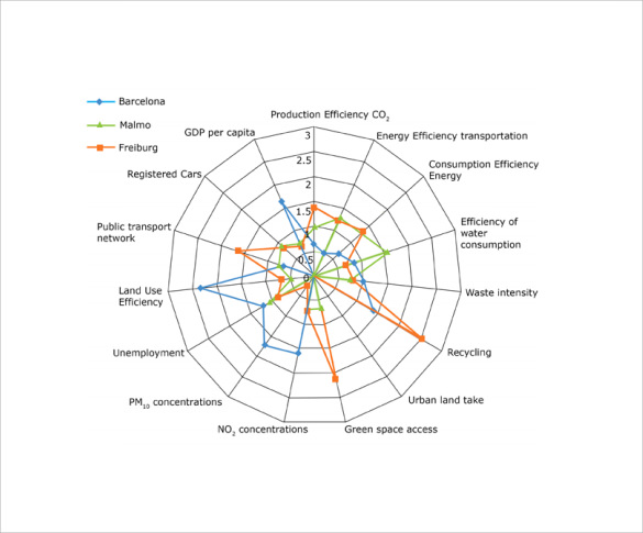 spider diagram template example