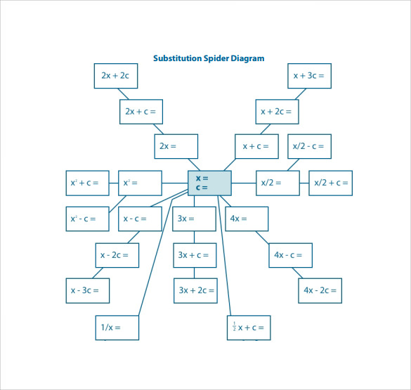 substituional spider diagram template