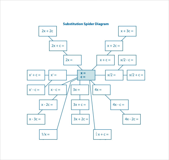 spider-diagram-template-free-download-printable-templates