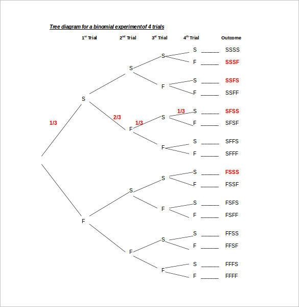 tree diagram doc