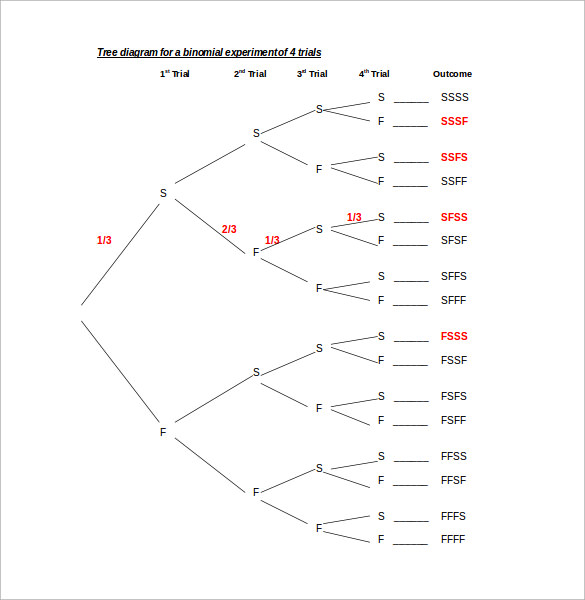 FREE 12+ Sample Tree Diagram in MS Word PDF