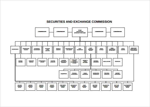 Printable Organizational Chart