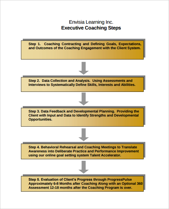 sample executive coaching contract pdf free download