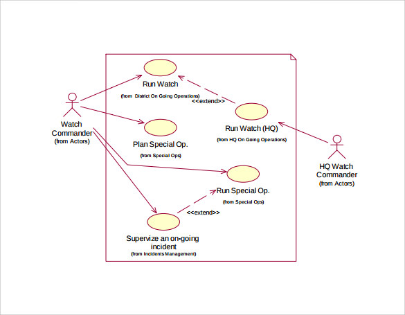FREE 14 Sample Use Case Diagram In PDF MS Word