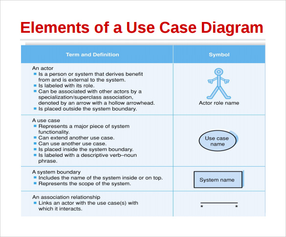 simple use case template