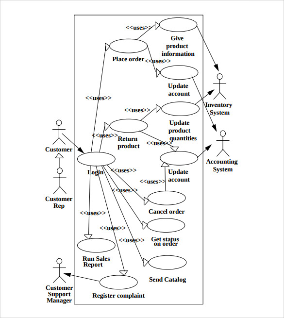 Use Case Diagram Template Use Case Diagram Diagram Template Diagram 