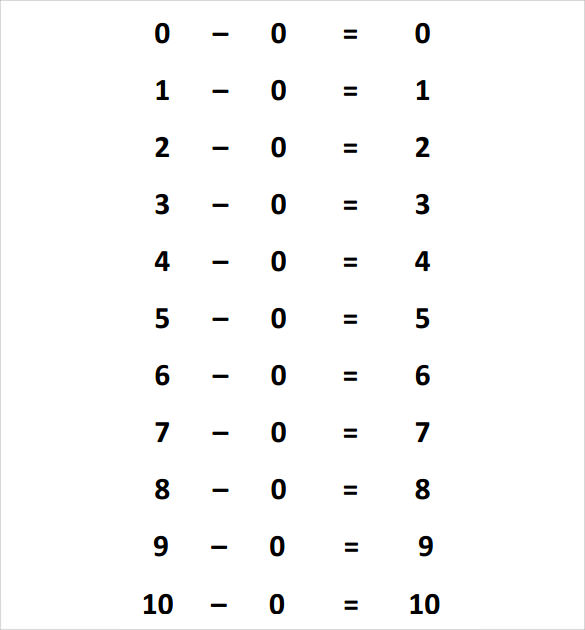 substraction table