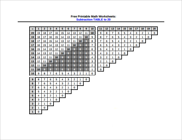 printable subtraction table chart