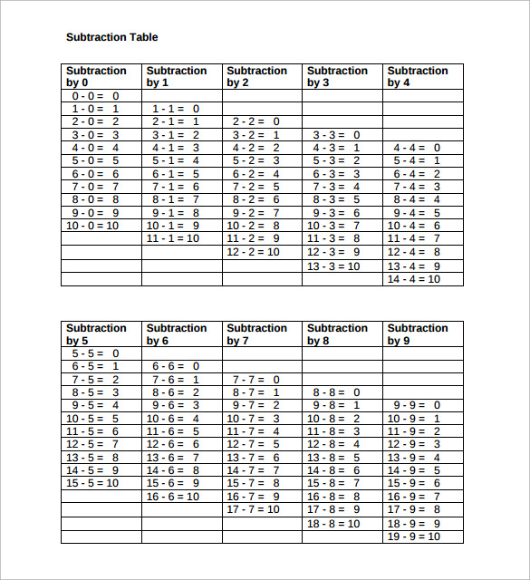 example substraction table