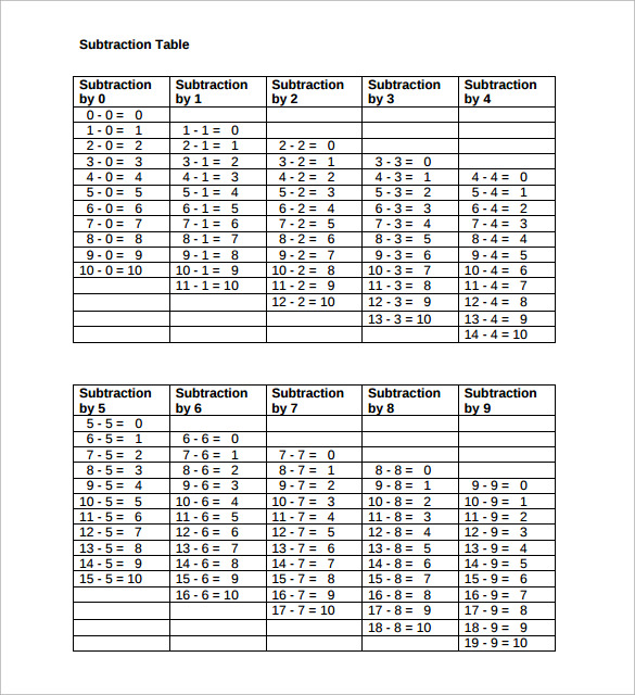 FREE 5+ Sample Subtraction Table in PDF