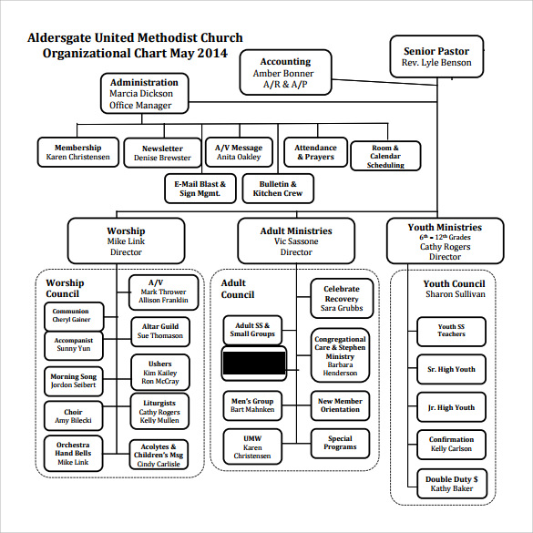 united methodist church organizational chart