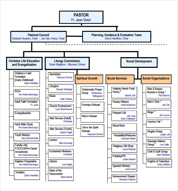 FREE 21+ Sample Church Organizational Chart templates in PDF Google