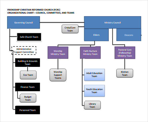 Ministry Organizational Chart Template