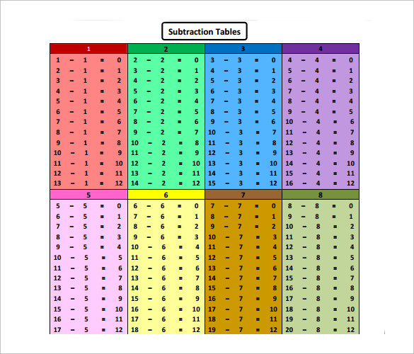 printable subtraction table chart