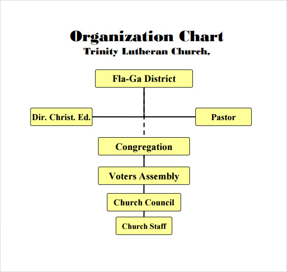 FREE 21+ Sample Church Organizational Chart templates in PDF Google