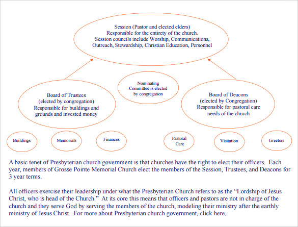 printable church organizational chart