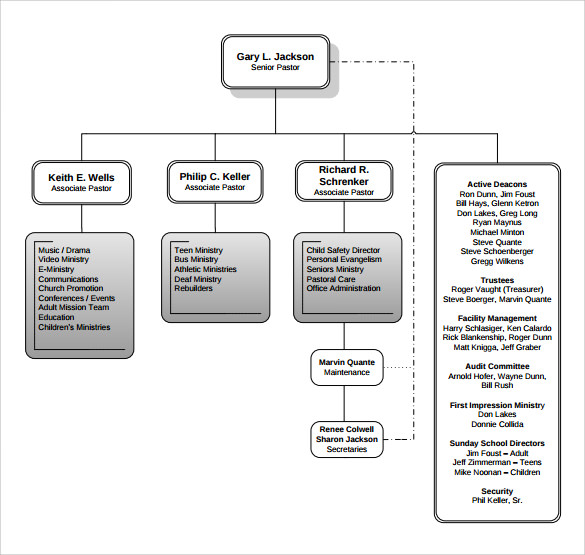 Church Organizational Chart Template Free