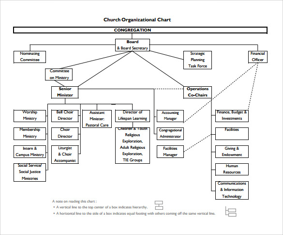 simple church organizational chart