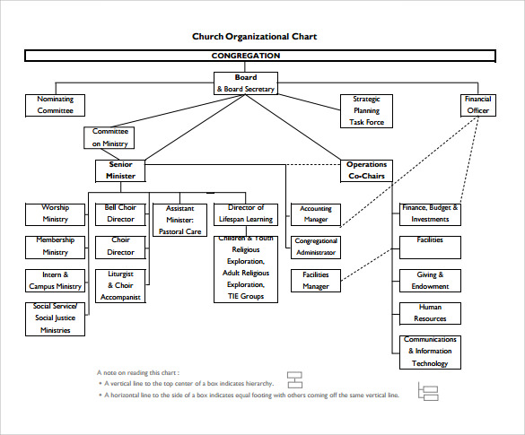 Example Of A Church Organization Chart