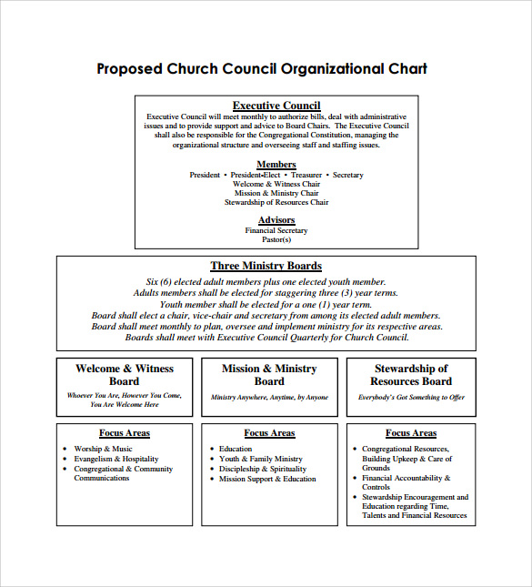 sample church organizational chart