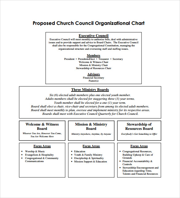 Local United Methodist Church Organizational Chart