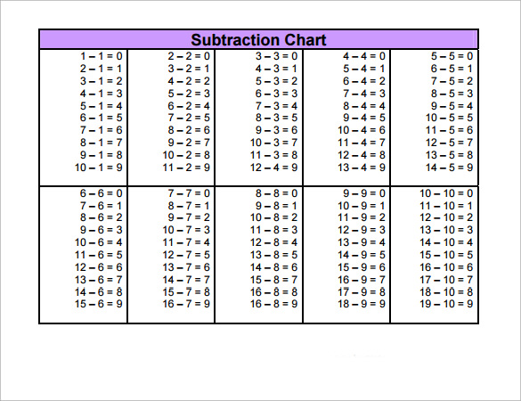 Substraction Table Template Printable