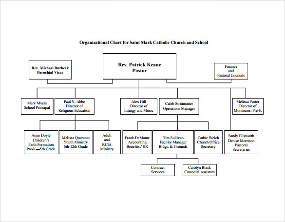 church organizational chart pdf