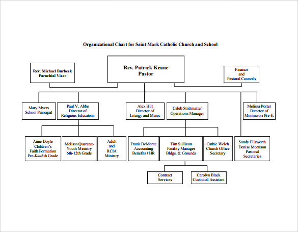 Baptist Church Organizational Flow Chart