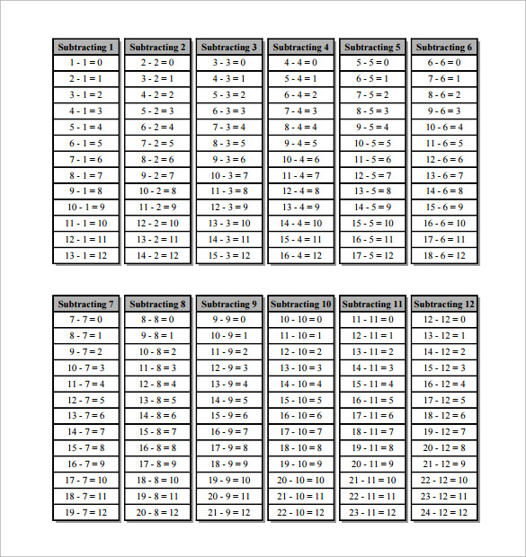 downloadable substraction table