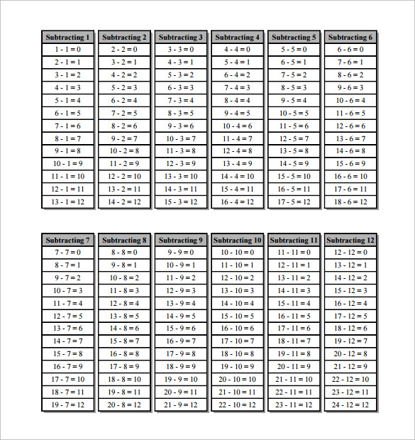 printable subtraction table chart