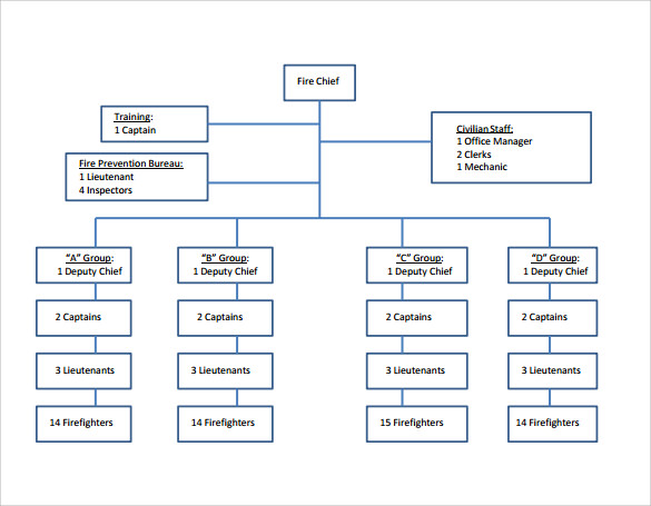 Chain Of Command Organizational Chart Template