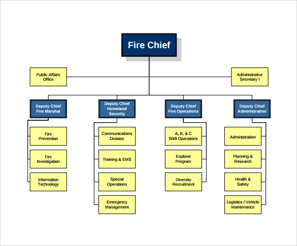 Fire Department Organizational Chart Template TUTORE ORG Master Of 