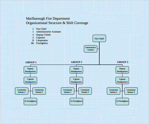 Fire Department Organizational Chart Template