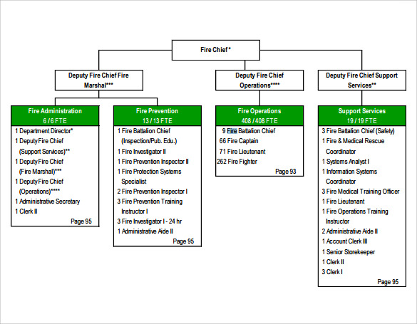 Fire Department Rank Structure Chart