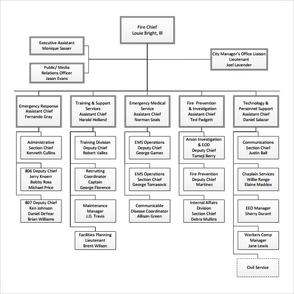 Company Fire Brigade Organizational Chart