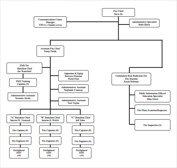 FREE 15+ Sample Fire Department Organizational Chart Templates in PDF