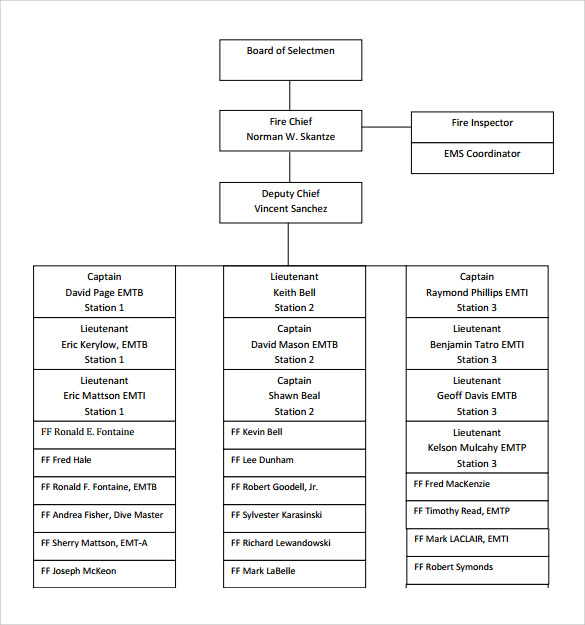 FREE 15+ Sample Fire Department Organizational Chart Templates in PDF