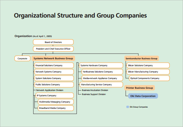 company organization chart pdf