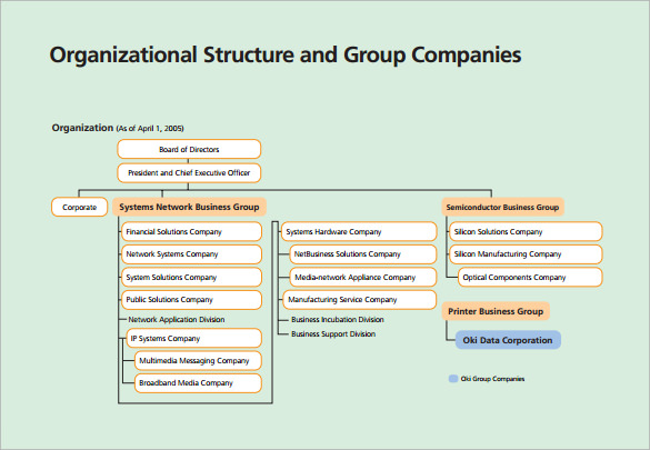 Manufacturing Company Org Chart